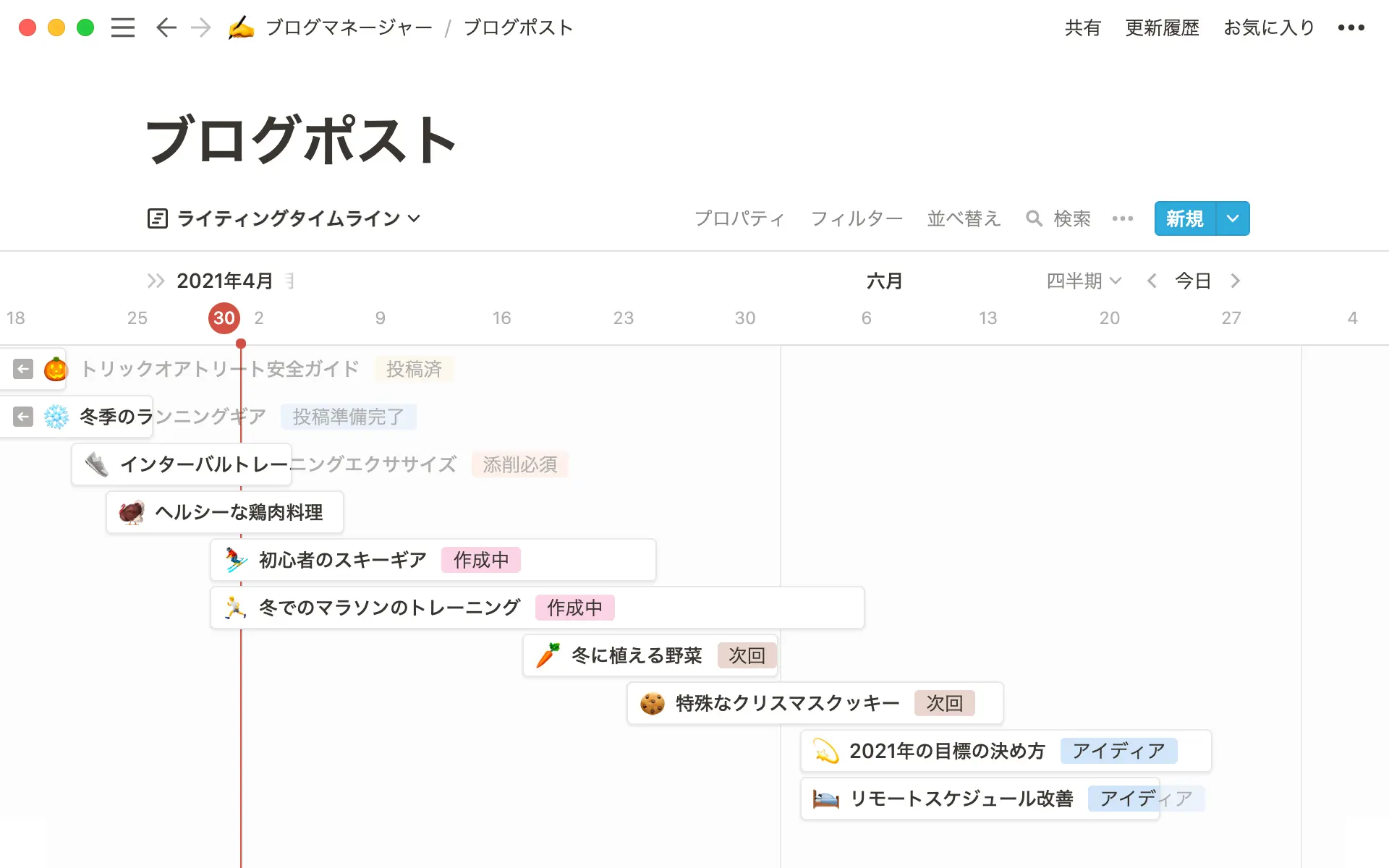 各ブログポストの作業期間やステータスを一か所で管理できます。