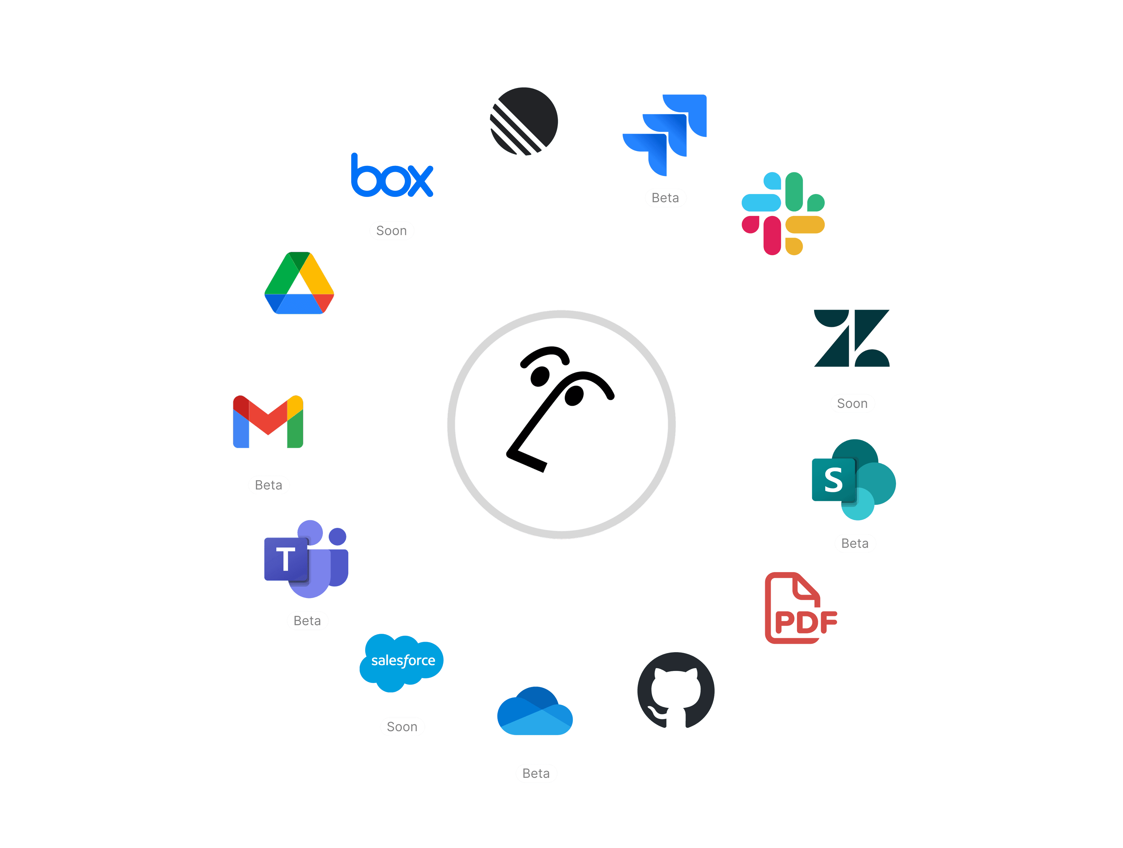 Wiki d’entreprise Acme Inc