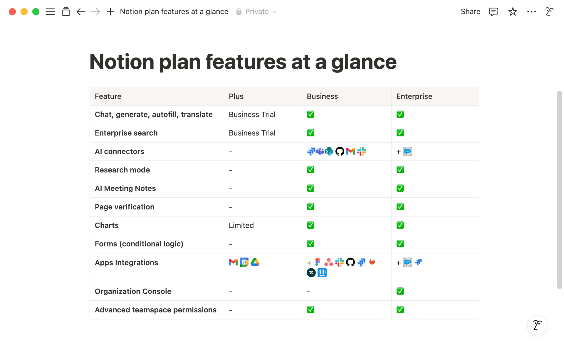 Découvrez les principales fonctionnalités des forfaits Business et Enterprise.