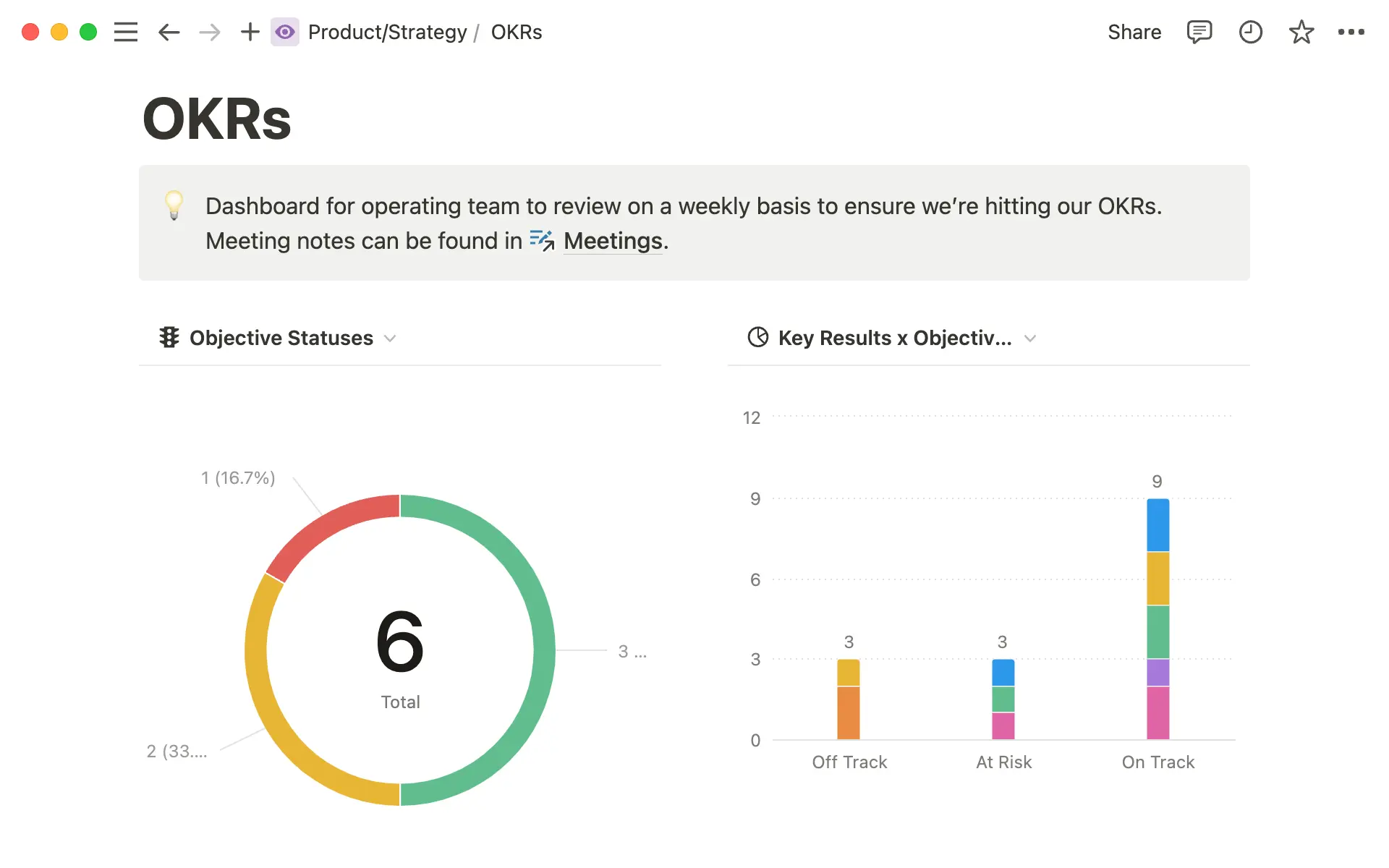 Visuel des graphiques