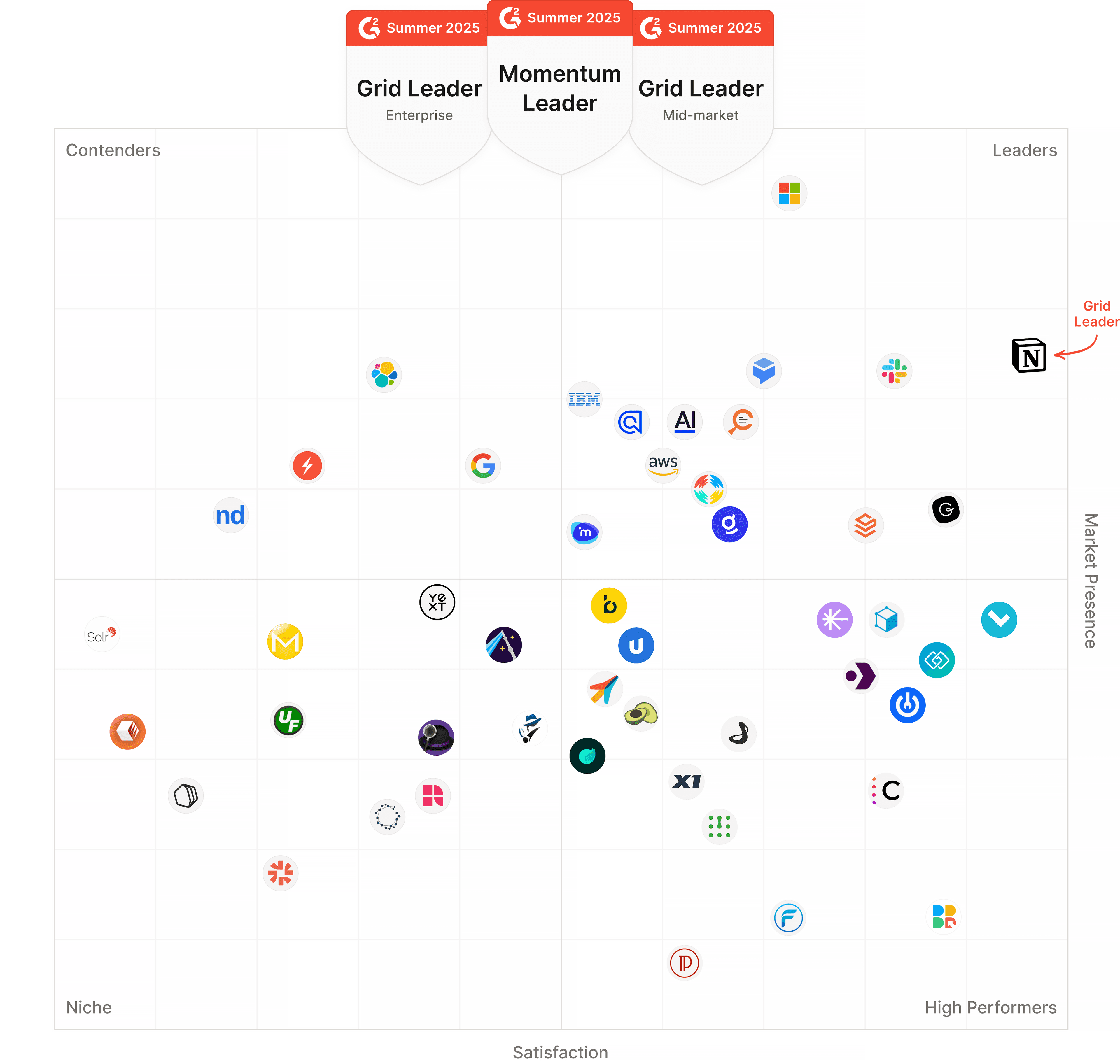 Grille complète des fonctionnalités G2