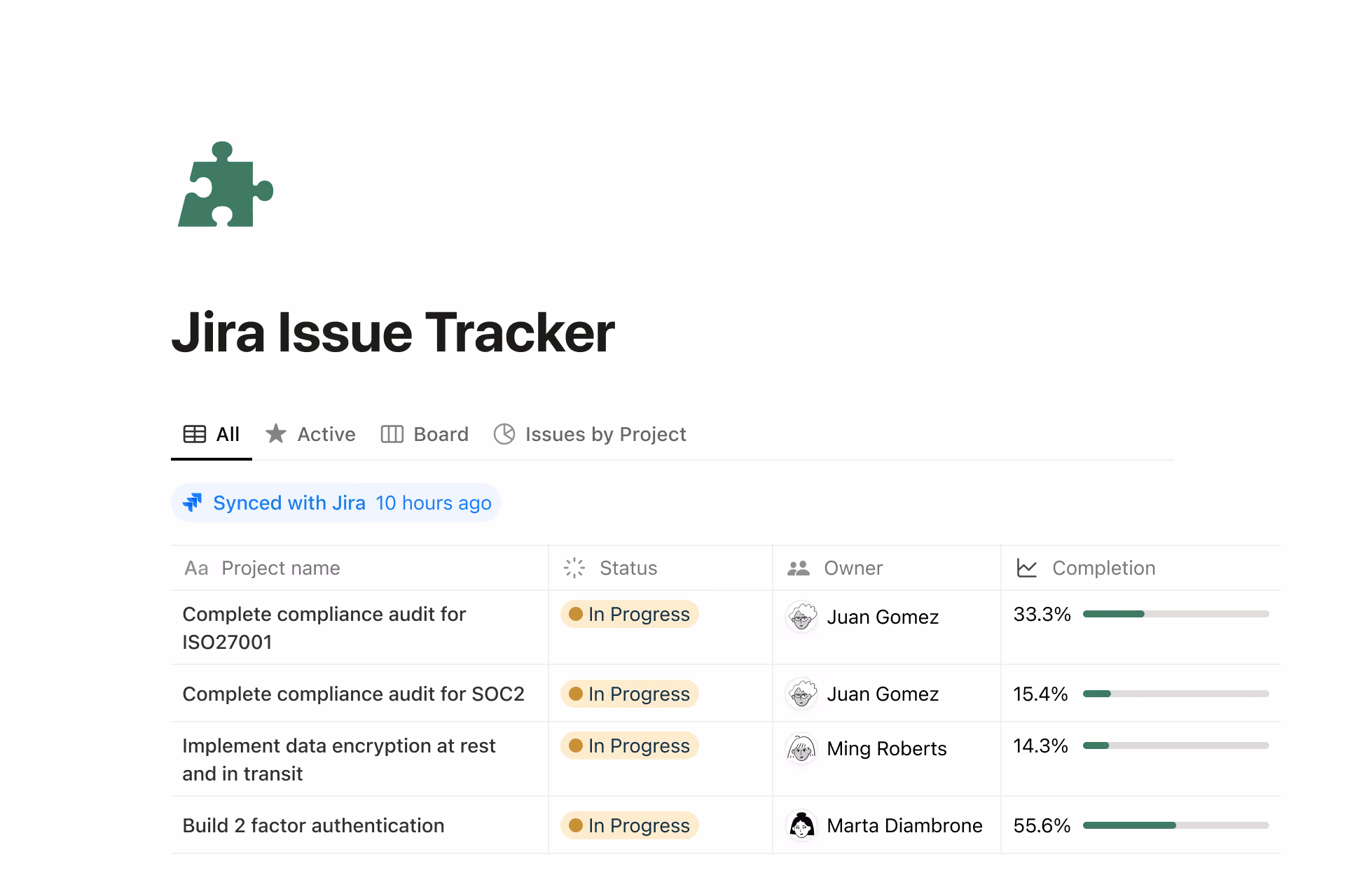Wiki d’entreprise Acme Inc