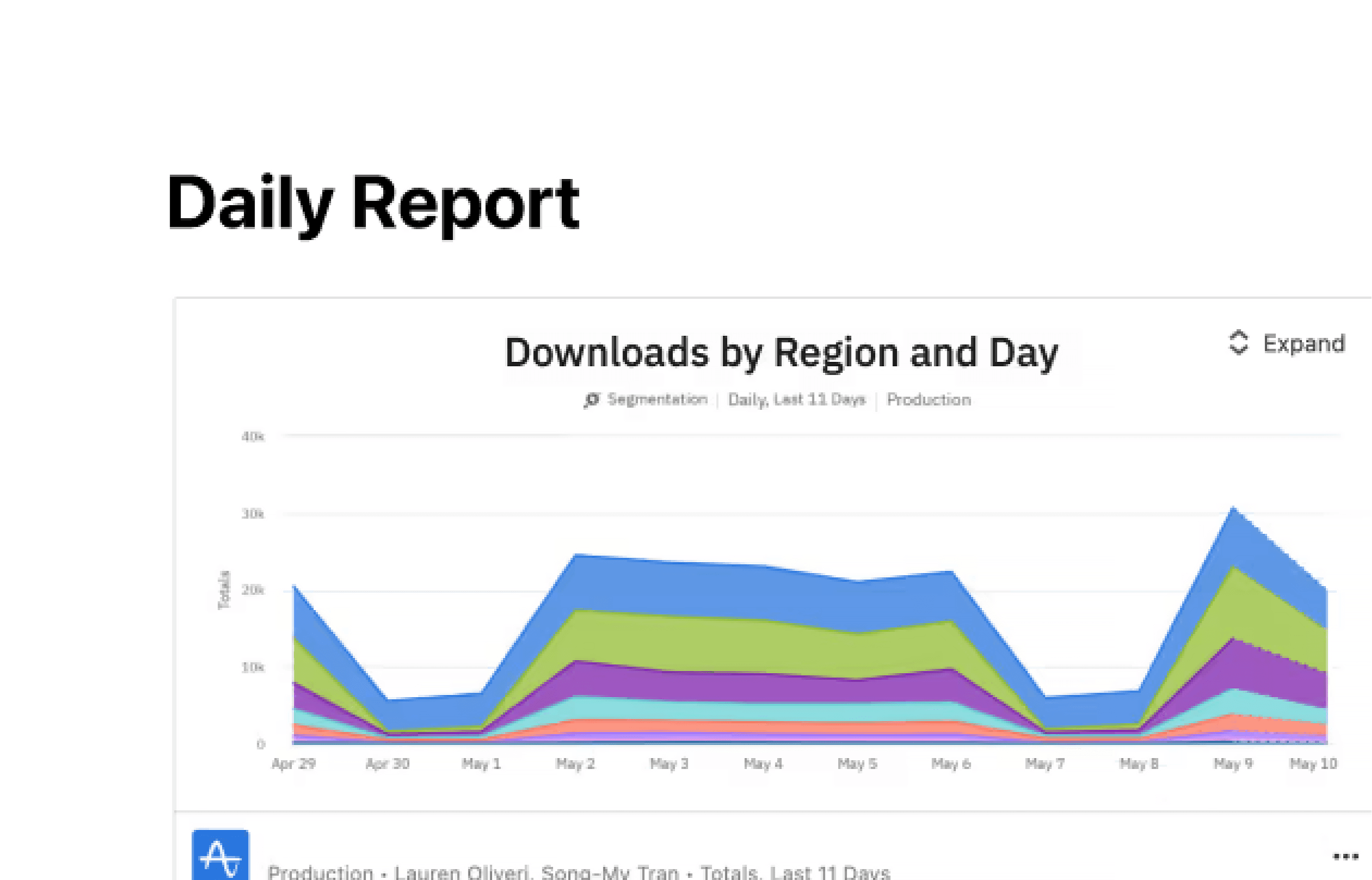 Intégrations d’Amplitude